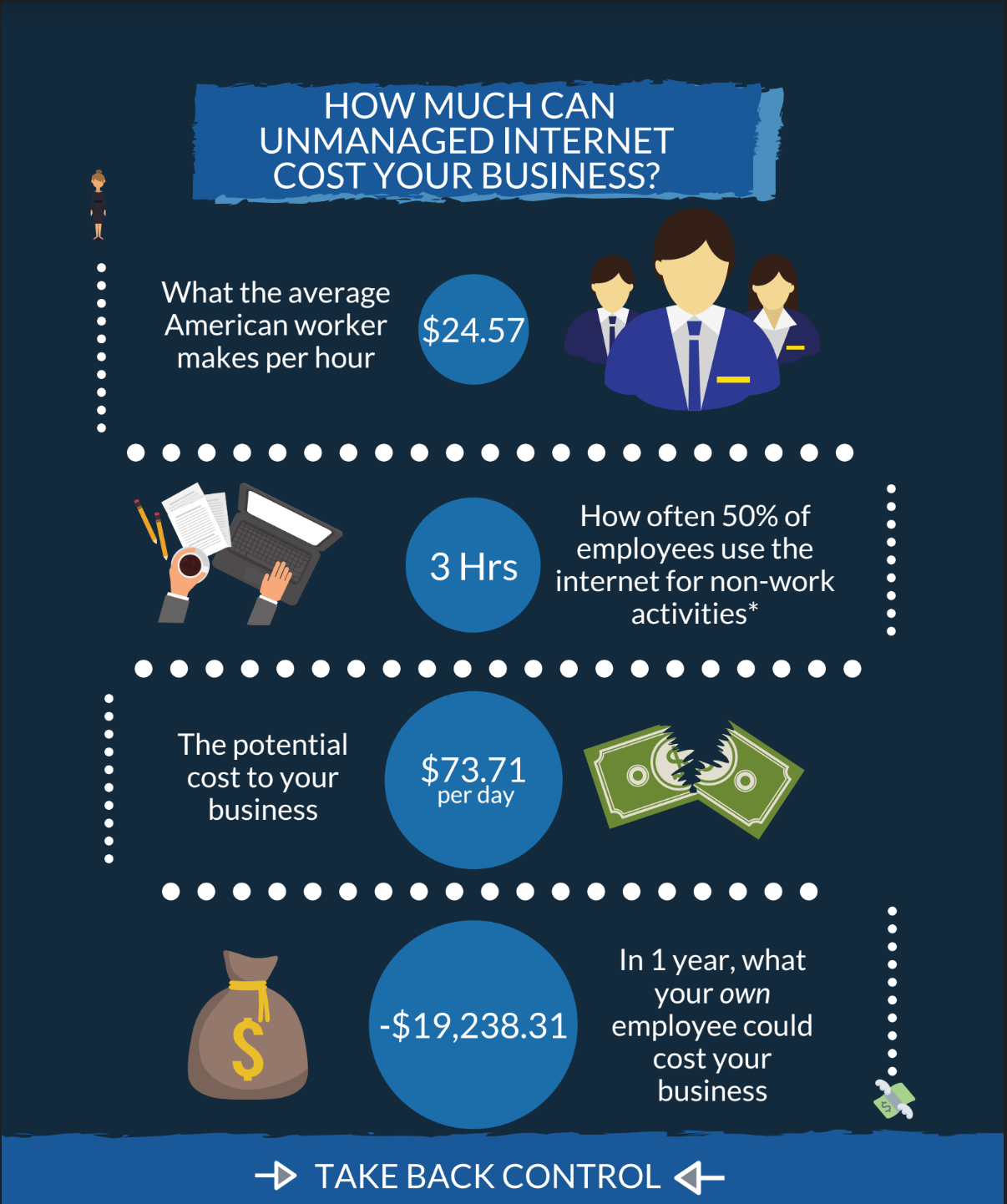 Remote Worker Productivity Tracker Shadow Canvas Cybersecurity shield